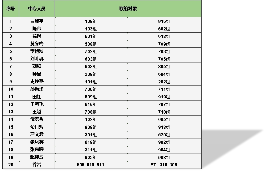 <p>精准对接促科研，同心协力强支撑——中心试行“科研单元联络专员”制度</p>
